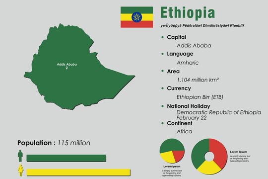 Ethiopia Infographic Vector Illustration Complemented With Accurate Statistical Data. Ethiopia Country Information Map Board And Ethiopia Flat Flag