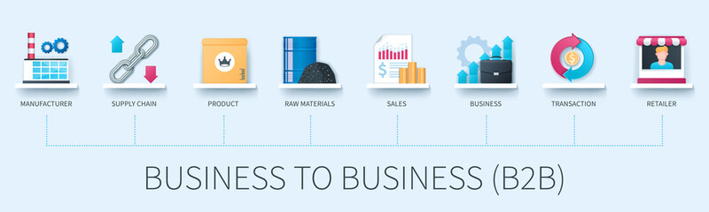Business to business B2B banner with icons. Manufacturer, supply chain, product, raw materials, sales, business, transaction, retailer. Business concept. Web vector infographic in 3D style