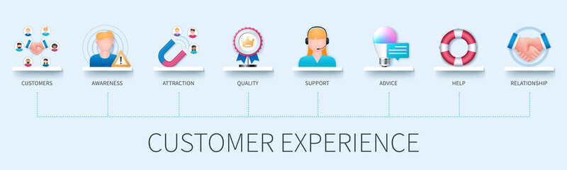 Customer experience banner with icons. Customers, attraction, awareness, quality, support, advice, help, relationship. Business concept. Web vector infographic in 3D style