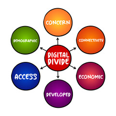 Digital divide refers to the gap between those who benefit from the Digital Age and those who do not, mind map concept for presentations and reports