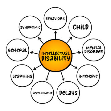 Intellectual Disability - Generalized Neurodevelopmental Disorder, Mind Map Concept For Presentations And Reports