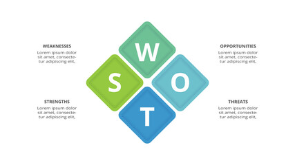 SWOT diagram with 4 steps, options, parts or processes. Threats, weaknesses, strengths, opportunities of the company.