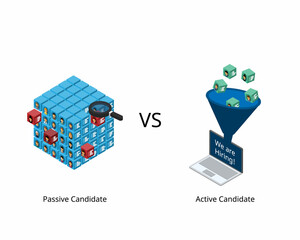 active candidate which actively looking for new job and passive candidate who is not looking for a new job