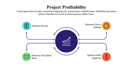 An infographic presentation template of project profitability is used to describe the ability of a project to yield a financial profit or gain for an organization.