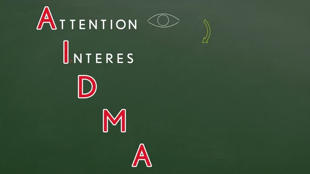 AIDMAのアニメーション