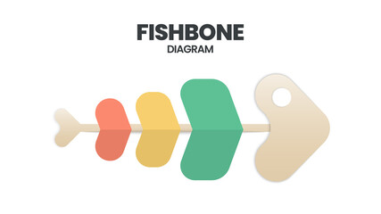 FishboneA fishbone or cause and effect 
 or Ishikawa diagram is a  brainstorming tool to analyze the root causes of an effect. The vector featured a fish skeleton template for presentation with editab - obrazy, fototapety, plakaty