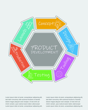 Vector illustration of Product development life cycle concept