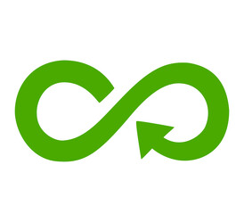 Fototapeta Circular economy icon. Sustainable development of strategy approach to zero waste, responsible consumption and pollution. Reuse and renewable material resources. Eco-friendly concept. Vector EPS8 obraz