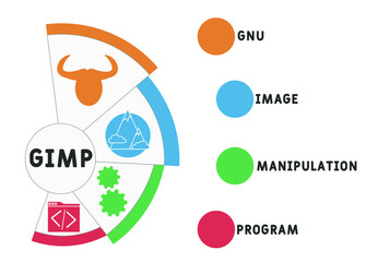 GIMP - Gnu Image Manipulation Program  acronym. business concept background. vector illustration concept with keywords and icons. lettering illustration with icons for web banner, flyer, landing pag