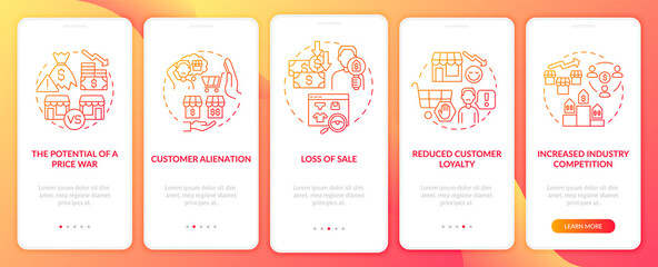 Dynamic pricing drawbacks red gradient onboarding mobile app screen. Walkthrough 5 steps graphic instructions pages with linear concepts. UI, UX, GUI template. Myriad Pro-Bold, Regular fonts used