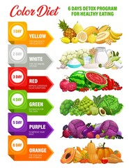 Color rainbow diet. Detox nutrition infographics on food vitamins and minerals. Detox day program for healthy eating and dietetics or health wellbeing with rainbow color diet benefits