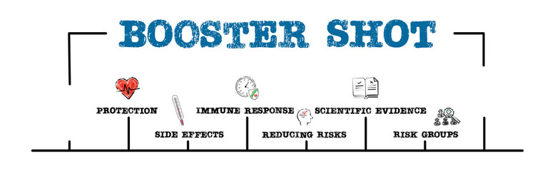 Booster Shot. Keywords and icons. Horizontal web banner