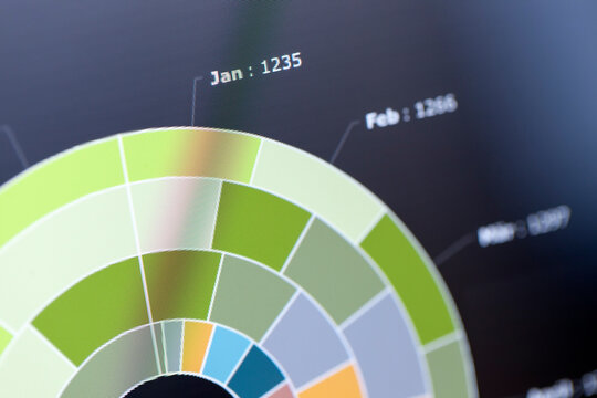 Stock Market Analyze On LCD Secreen