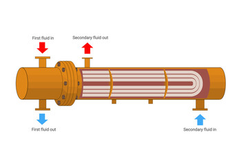 Shell and tube heat exchanger inside structure with ways of inhaust and exhaust explanaton isolated on white. Vector illustration.