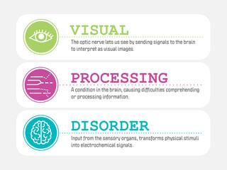 Visual Processing Disorder, short VPD. A learning disorder were your brain can't process correctly what you see. Vector info graphic with descriptive text and icons.