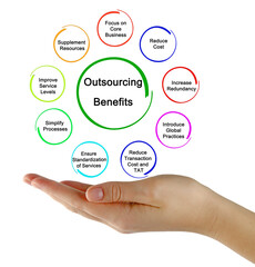  Nine Benefits of Business Outsourcing