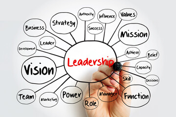 LEADERSHIP mind map flowchart with marker, business concept background