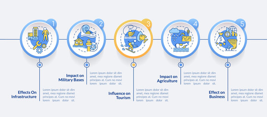 Effects of climate change on economy circle infographic template. Data visualization with 5 steps. Process timeline info chart. Workflow layout with line icons. Lato-Bold, Regular fonts used