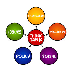 Think tank - research institute that performs research and advocacy concerning topics, mind map concept for presentations and reports