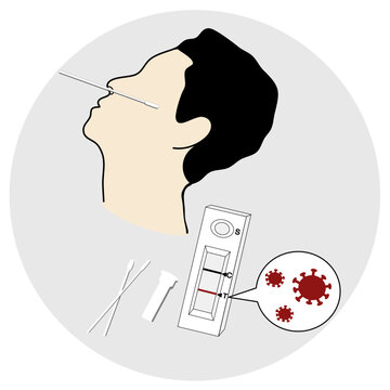The COVID-19 antigen rapid test kit that testing with nasal or nasopharyngeal swab sample