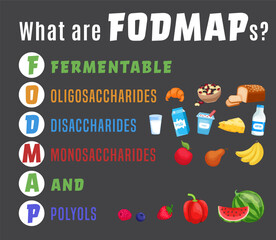 Fodmap. Carbohydrates and sugars. Editable vector illustration