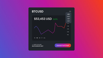 Crypto Price Chart User Interface Design. Modern UI Concept Vector for Cryptocurrency or Stock Market Price Chart