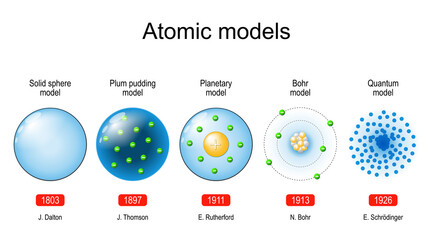 Atomic models. scientific theory