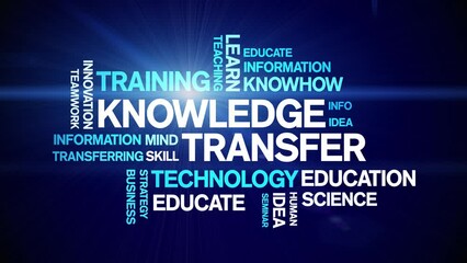 Knowledge Transfer Animated Tag Word Cloud;Text Design Animation typography seamless loop.