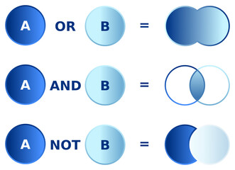 Boolean operators schemes for OR, AND, NOT in blue
