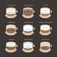 Coffee Recipes Vector Icons Minimal Design