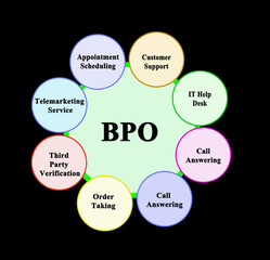 Eight areas of business process outsourcing