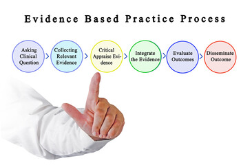  Steps in Evidence Based Practice Process.