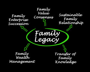 Five Pathways to Family Legacy