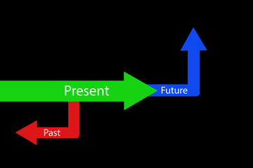 illustration art of Present, Future and Past arrows pointing, past present future simple line art, Business, and Finance Concept.