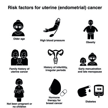 Risk Factors Of Uterine Endometrial Cancer Black And White Flat Vector Icon Collection Set