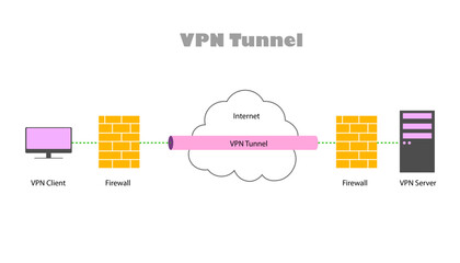 Diagram for Virtual Private Network(VPN)