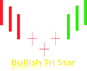 Naklejka premium Tri Star Bullish