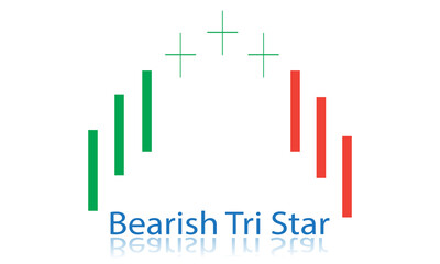 Tri Star Bearish candlestick pattern on white background.