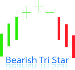 Tri Star Bearish candlestick pattern on white background.