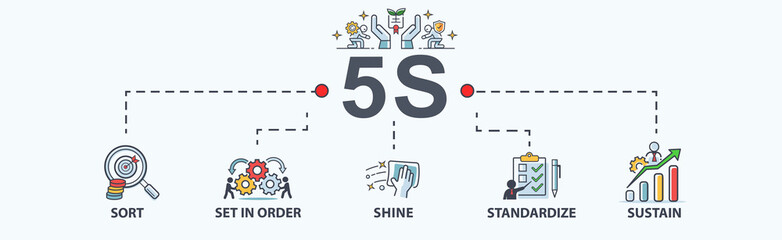 5S banner web icon for business and organization, sort, set in order, shine, standardize and sustain. Minimal flat cartoon vector infographic.