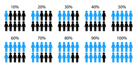 Percentage infographic people icon set. Blue signs. Analysis process. Statistic concept. Vector illustration. Stock image. 
