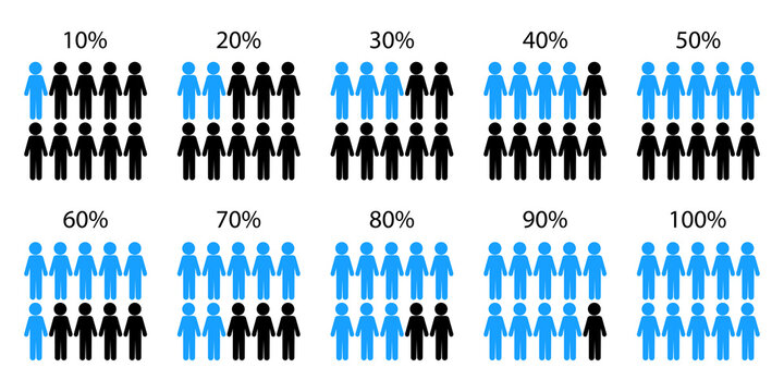 Percentage infographic people icon set. Blue signs. Analysis process. Statistic concept. Vector illustration. Stock image. 