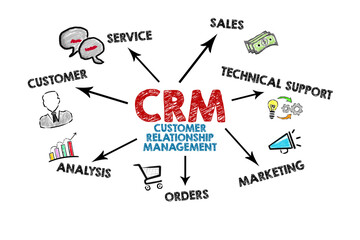 CRM Customer Relationship Management. Illustration and keywords on a white background