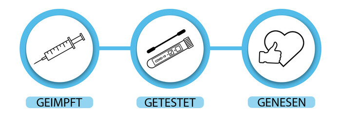 3G Regel . Geimpft , Getestet ,Genesen.3G rule-vaccinated,recovered,tested.Covid-19 rules in Germany.