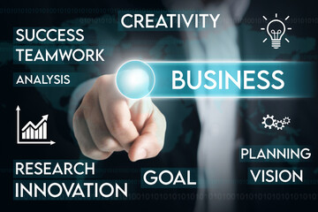 Business ,Concept to Business man , Digital Screen text , computer