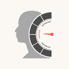 Extrovert, ambivert and introvert words with level scale and human head silhouette - obrazy, fototapety, plakaty