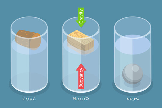 3D Isometric Flat Vector Conceptual Illustration of Buoyancy Force, Physics Educational Experiment