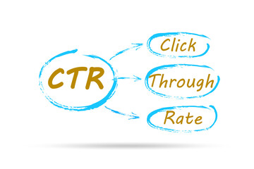 CTR click through rate concept illustration