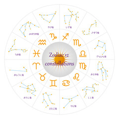 Fototapeta premium 黄道十二星座のホロスコープ、日本語 