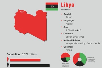 Libya infographic vector illustration complemented with accurate statistical data. Libya country information map board and Libya flat flag - obrazy, fototapety, plakaty